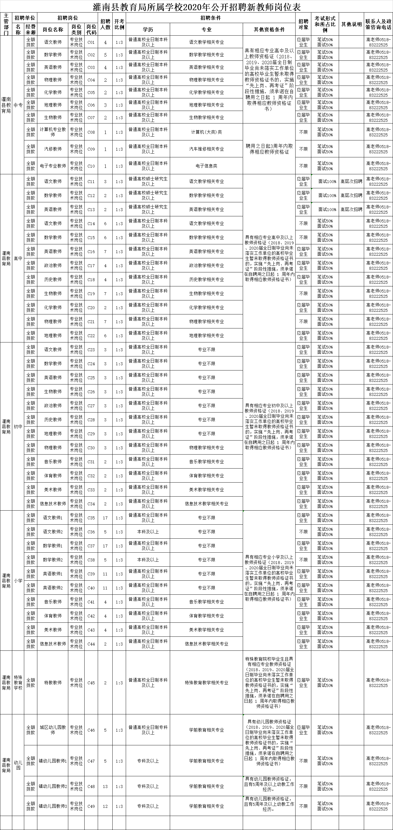 灌南事业单位招聘2018的简单介绍