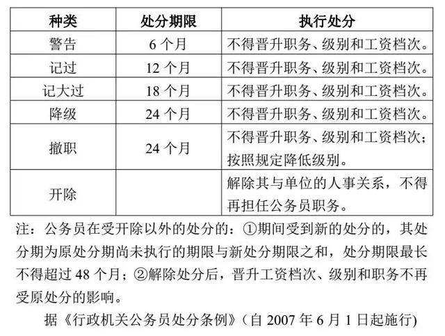 事业单位人事管理条例处分种类(2021年机关事业单位工资调整方案)