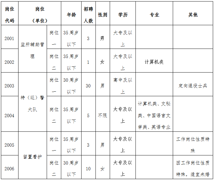繁昌事业单位面试名单(繁昌事业单位招聘拟聘用人员公示)
