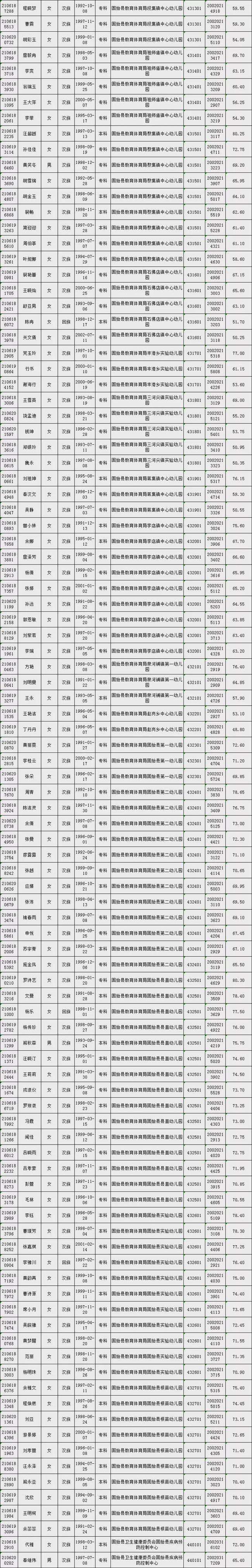 繁昌事业单位面试名单(繁昌事业单位招聘拟聘用人员公示)
