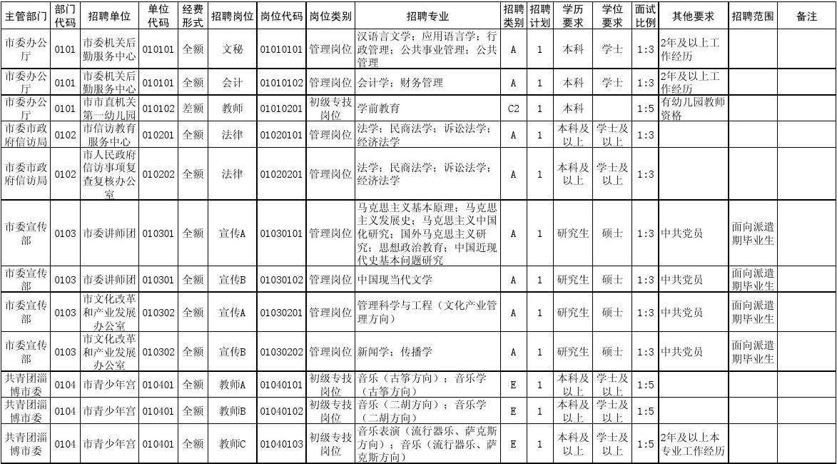 三本事业单位(三本考事业编制好考吗)