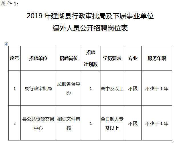 三本事业单位(三本考事业编制好考吗)
