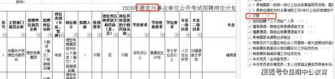 普洱事业单位岗位表下载(普洱市教师岗位表2022)