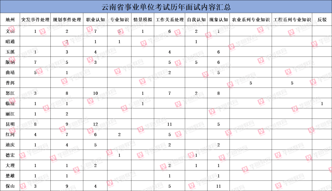 普洱事业单位岗位表下载(普洱市教师岗位表2022)