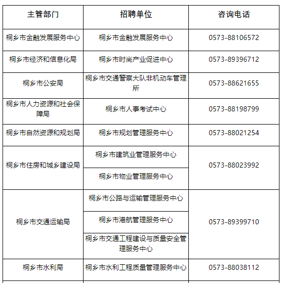 焦作山阳区事业单位招聘77名的简单介绍