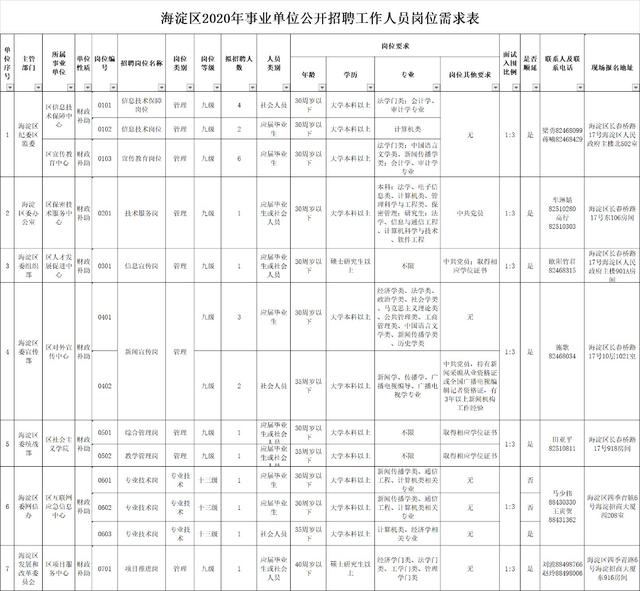北京事业单位要求(北京事业单位招聘2022公告)