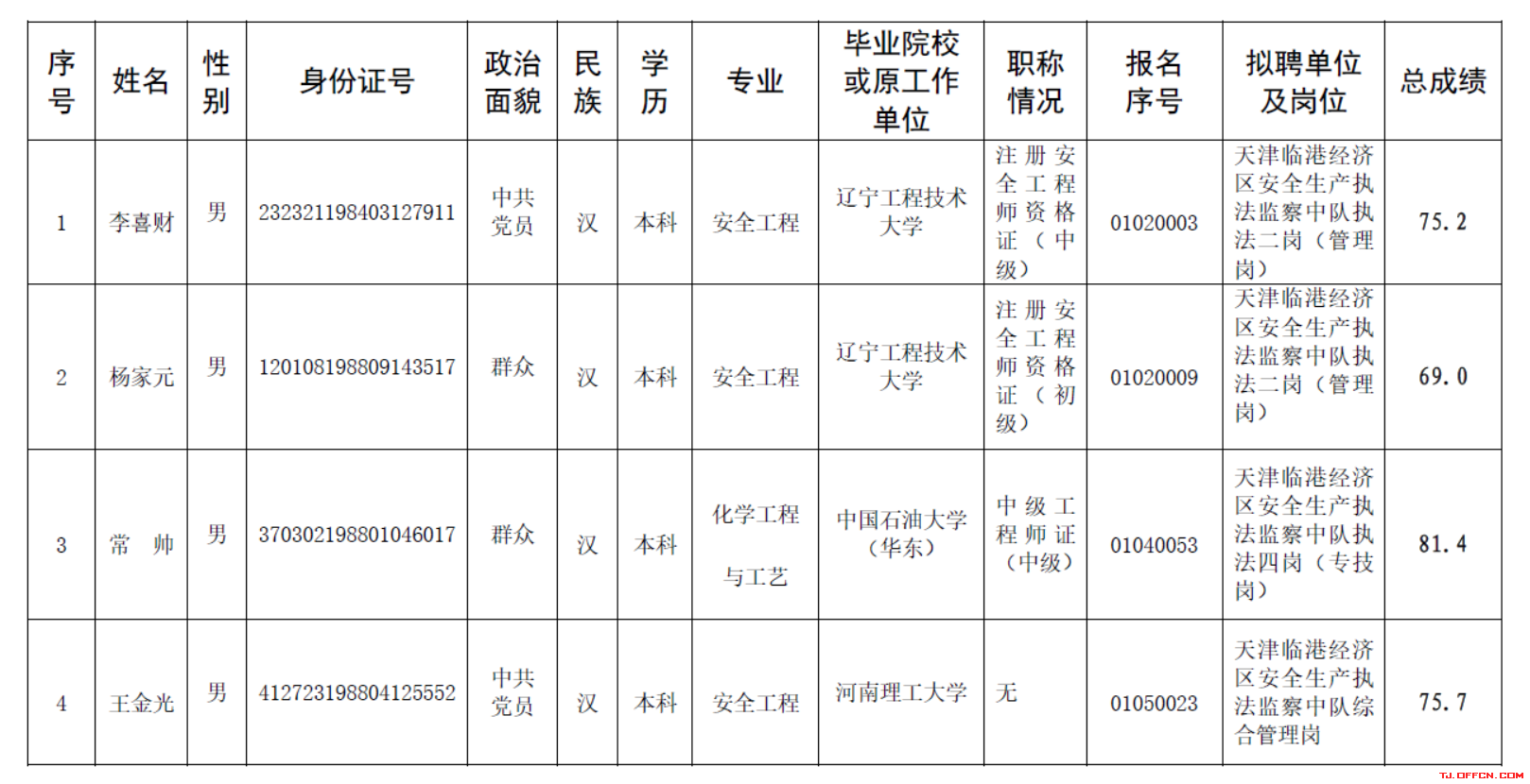 2017滨海县事业单位(2020事业单位报名入口官网)