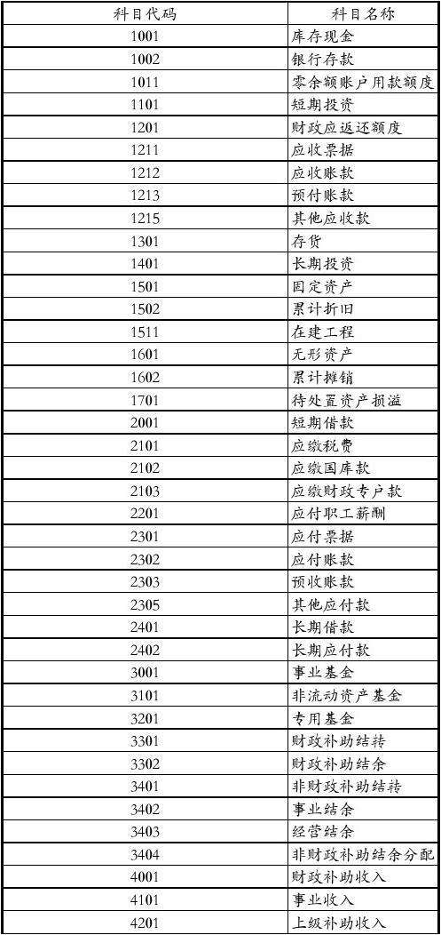 学会计可以考哪些事业单位(本科学财务管理的想考省考公务员)