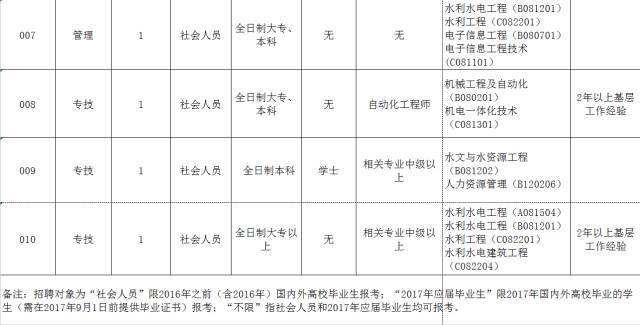 关于水务有限公司事业单位的信息