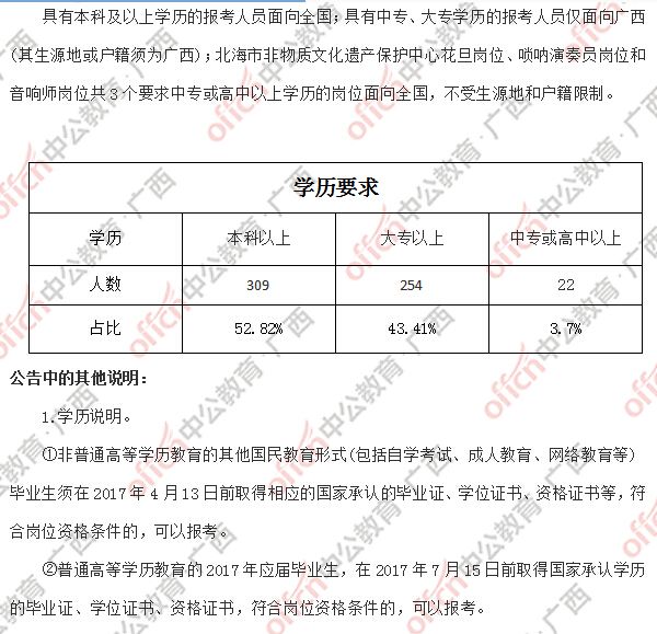 台前县事业单位招聘考试时间的简单介绍
