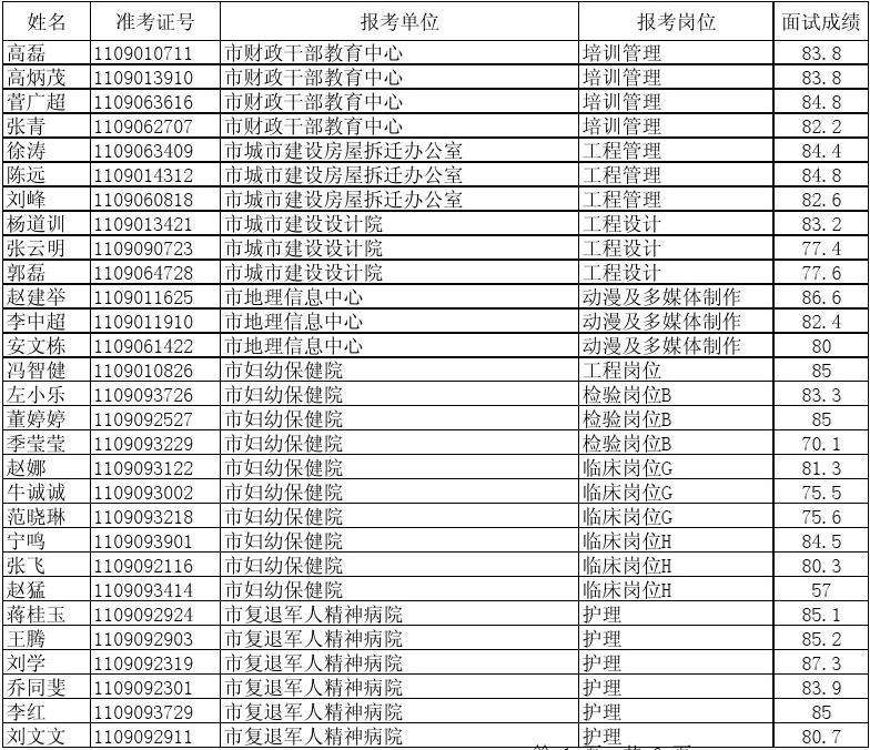 本科转正事业单位定级(昌平区事业单位招聘2022)