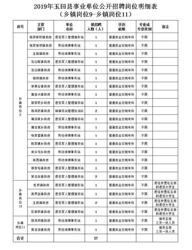 唐山事业单位拟聘用(长乐区事业单位拟聘用人员)