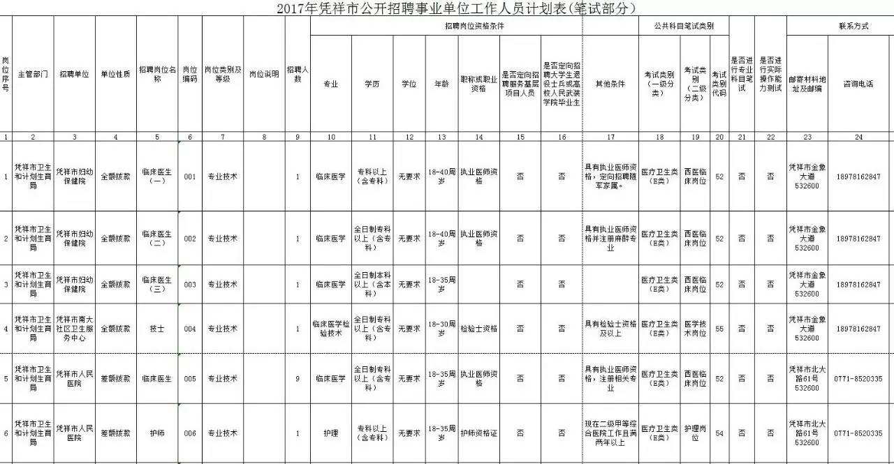 2017牟平事业单位报名情况的简单介绍