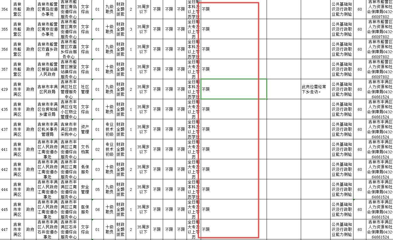 包含永吉县事业单位报考网的词条