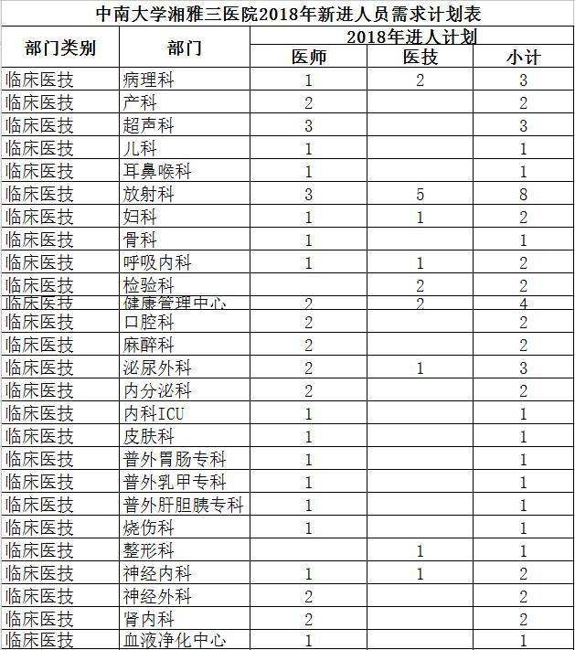 邵阳事业单位分类(湖南邵阳人事考试网)
