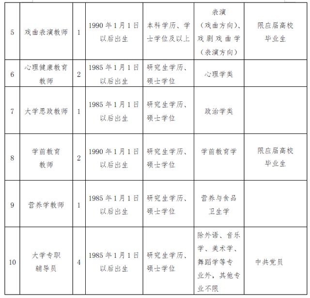 邵阳事业单位分类(湖南邵阳人事考试网)