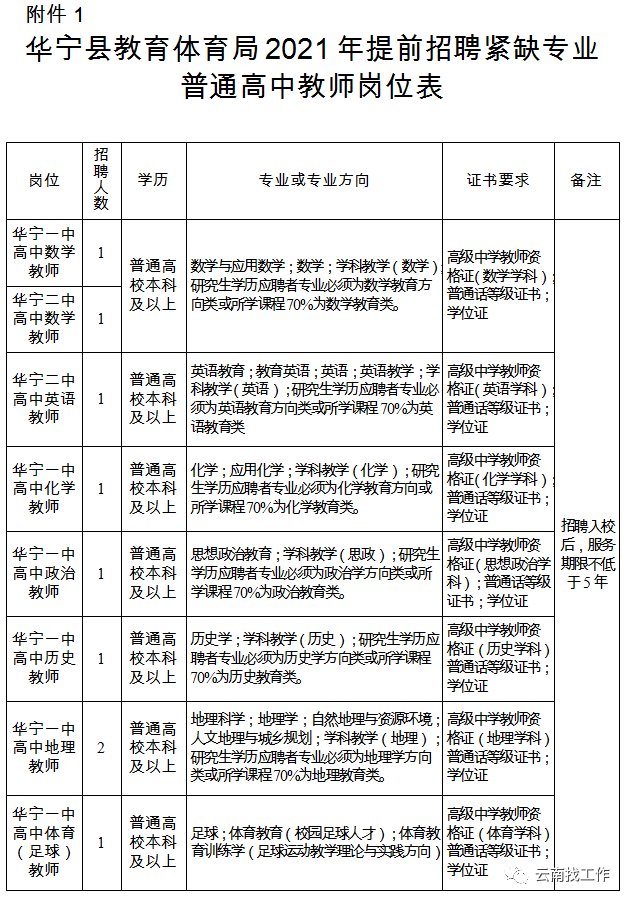 昭通事业单位最新招聘信息网(2021年昭通事业单位报名入口)