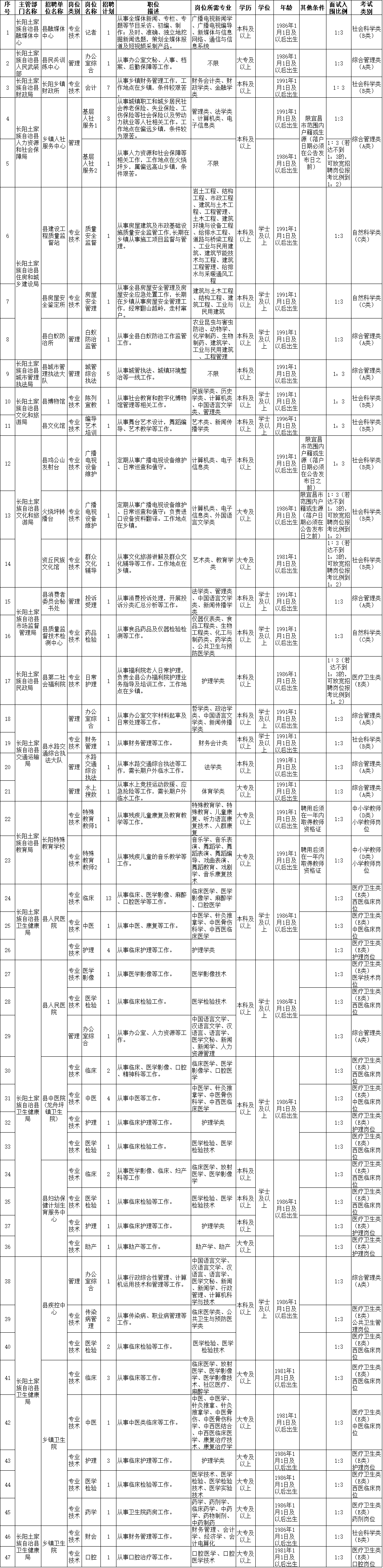 昭通事业单位最新招聘信息网(2021年昭通事业单位报名入口)