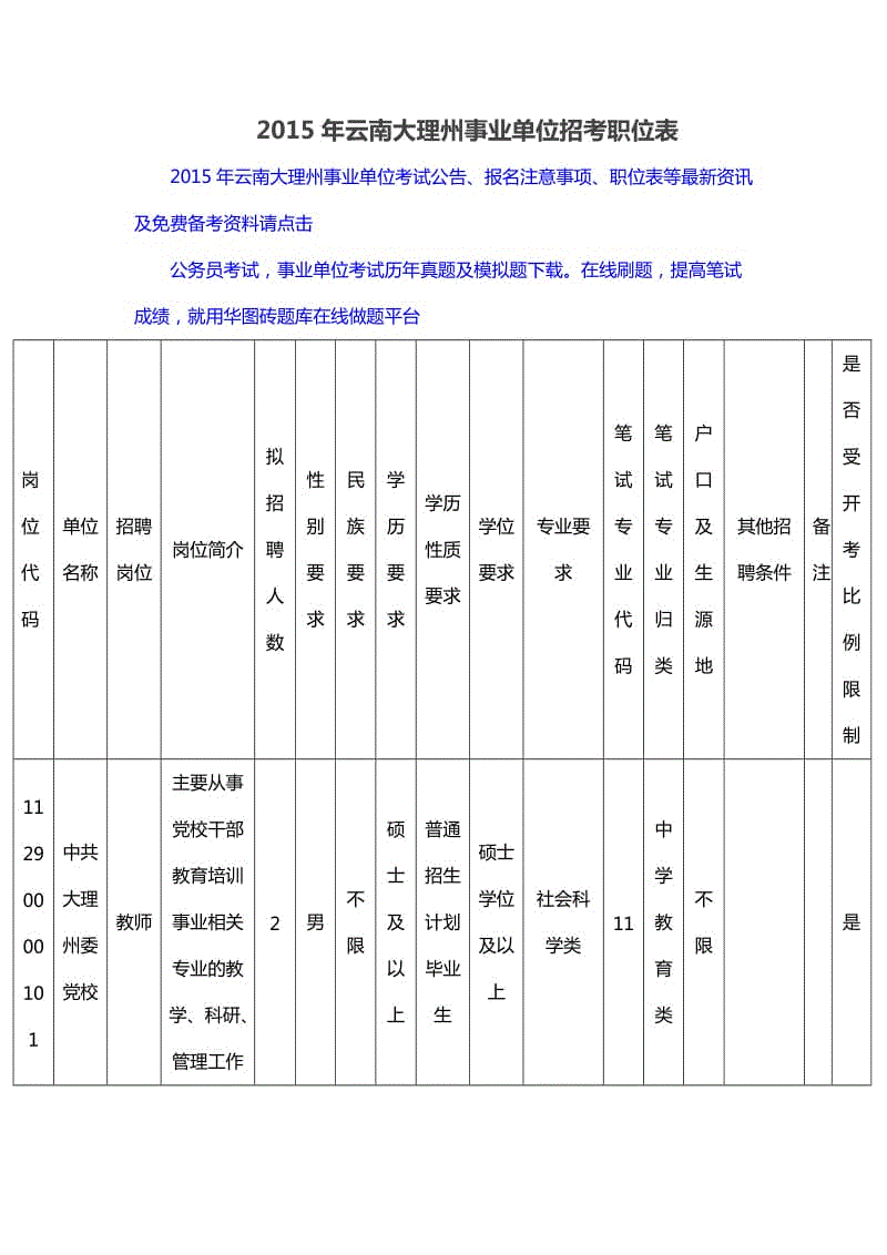 云南2017事业单位职位(2021陕西事业单位职位表)