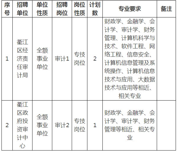 浙江省事业单位招考管理(2019浙江事业单位统考)