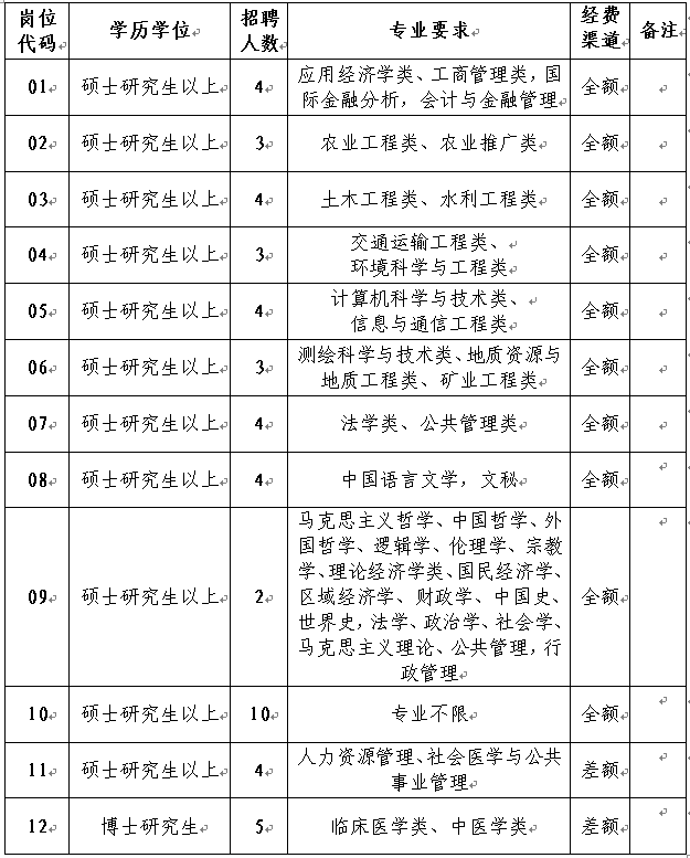 浙江省事业单位招考管理(2019浙江事业单位统考)