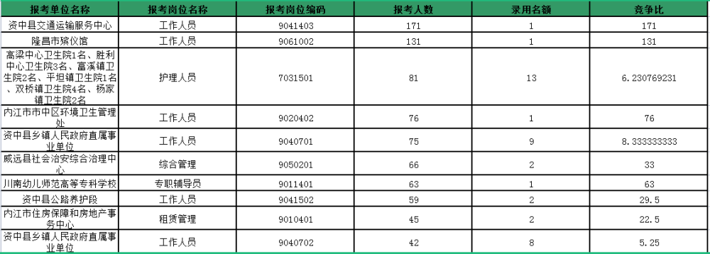 2018年内江事业单位(九江市直事业单位招聘公告)