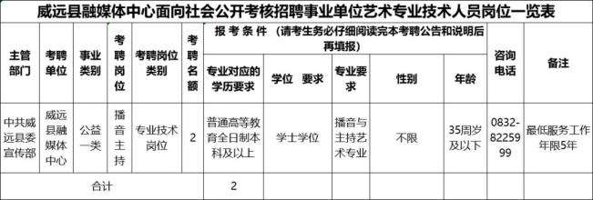 2018年内江事业单位(九江市直事业单位招聘公告)