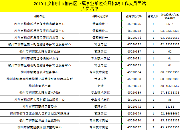 广西事业单位考试费用(广西事业单位考试考什么)