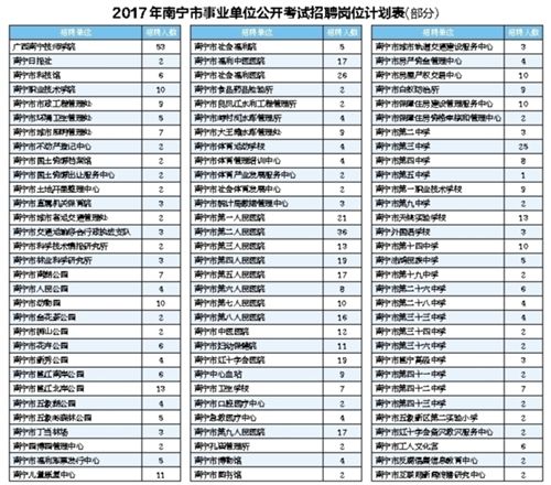 广西事业单位考试费用(广西事业单位考试考什么)