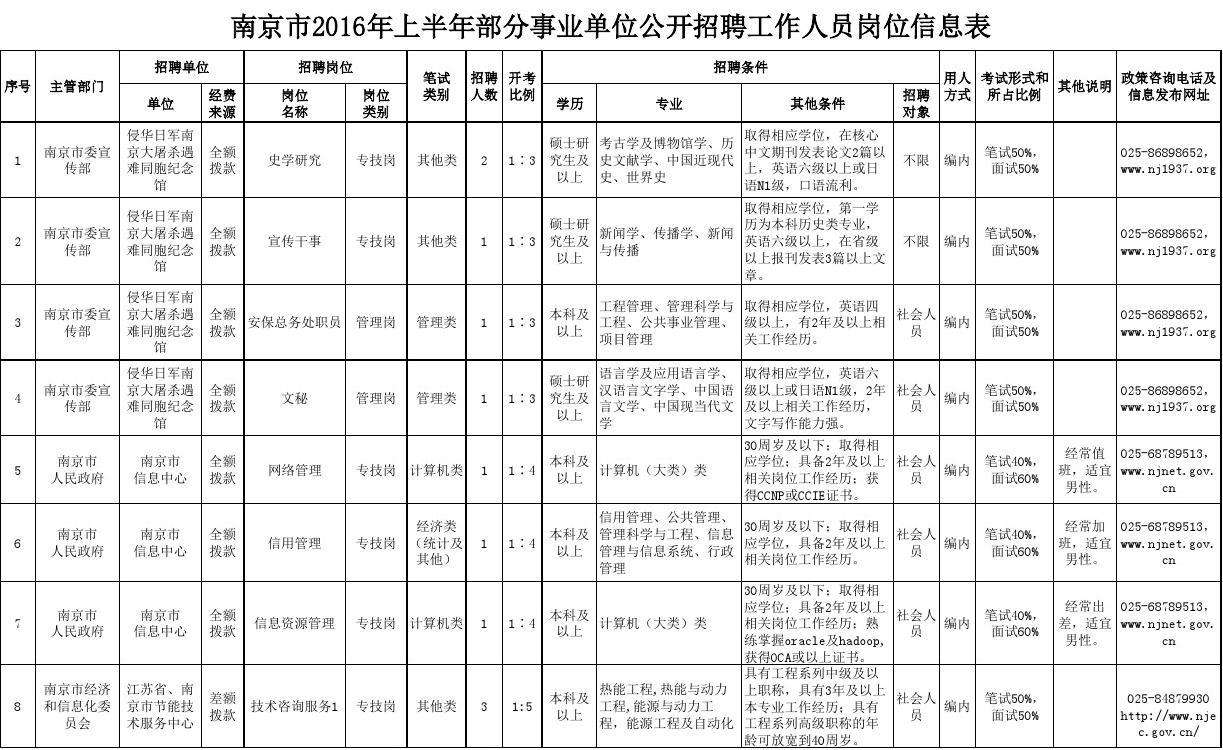 无锡事业单位2016招聘信息(2021年无锡市事业编最新通知)