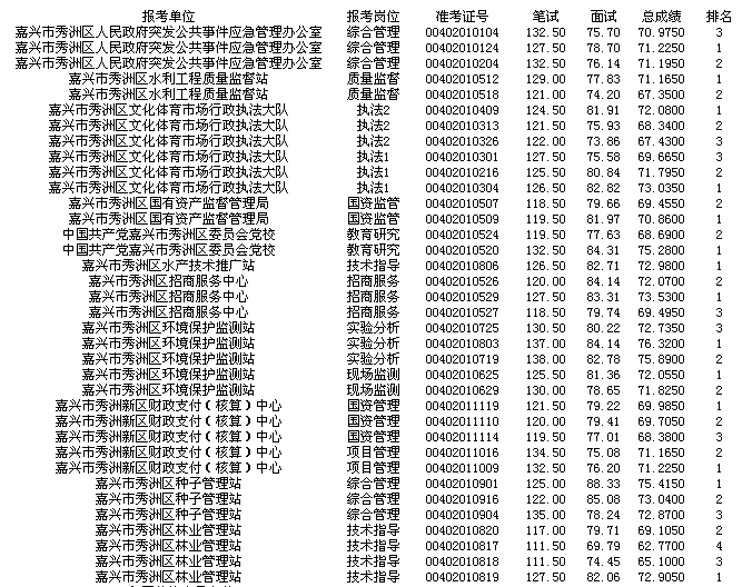 无锡事业单位2016招聘信息(2021年无锡市事业编最新通知)