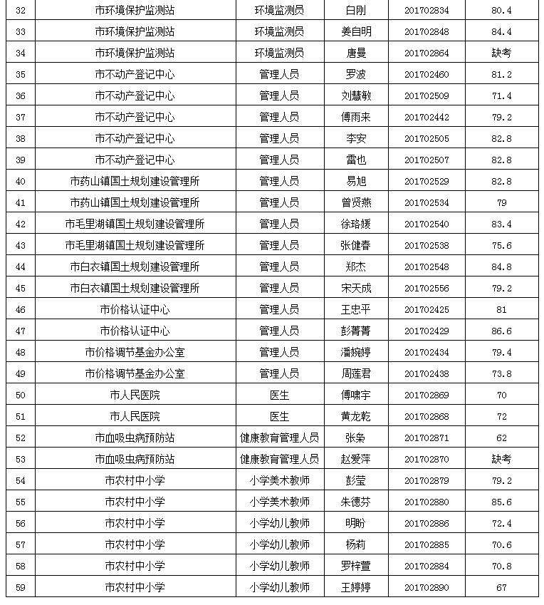包含长葛市事业单位人才引进招聘的词条