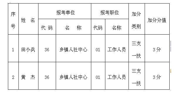 包含长葛市事业单位人才引进招聘的词条
