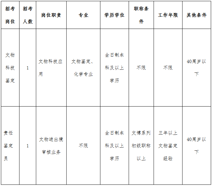 杭州市有哪些企事业单位招收发员的简单介绍