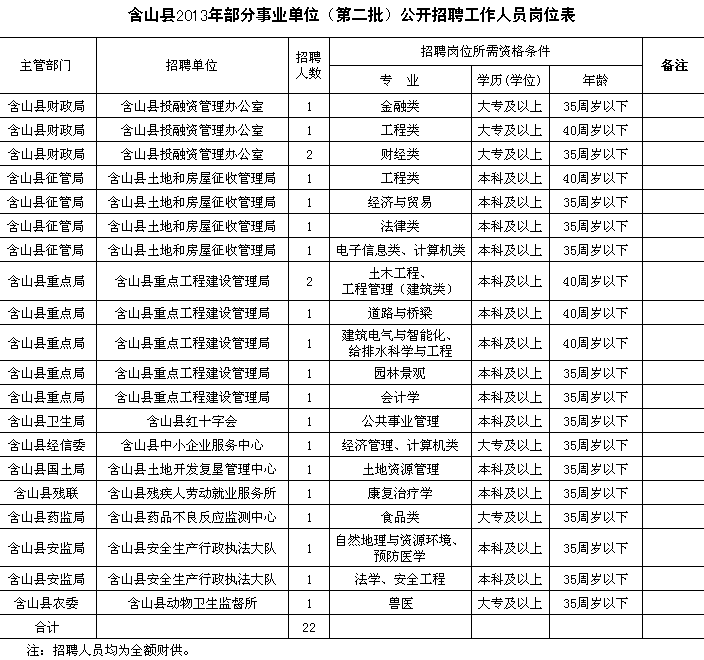 杭州市有哪些企事业单位招收发员的简单介绍