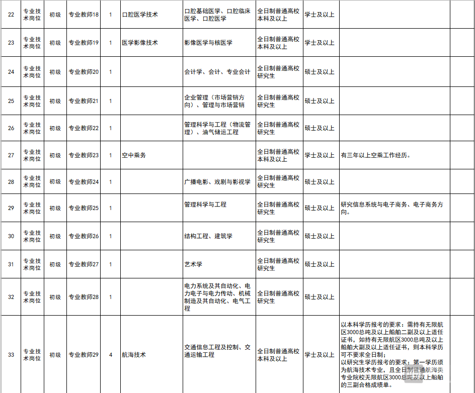 包含2017年滨州事业单位招聘简章的词条