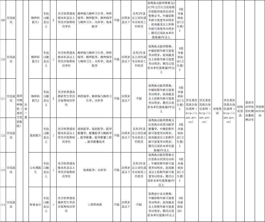 关于2017年下半年度杭州市部分市属事业单位的信息