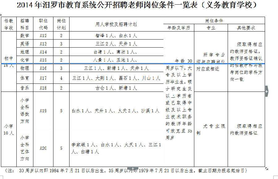 教师事业单位是指什么时候(老师属于公务员还是事业单位)