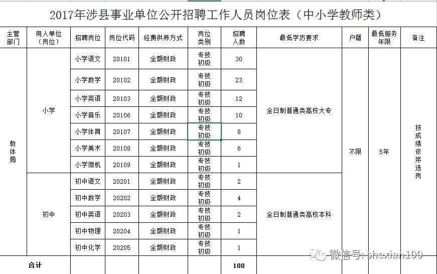 教师事业单位是指什么时候(老师属于公务员还是事业单位)