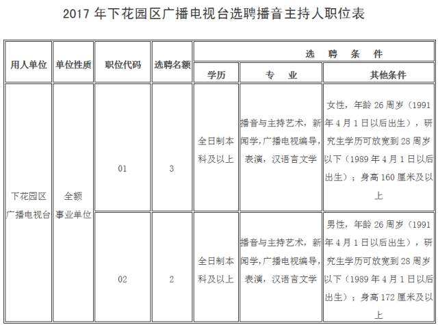 163事业单位招聘网(贵州省163事业单位招聘信息网)