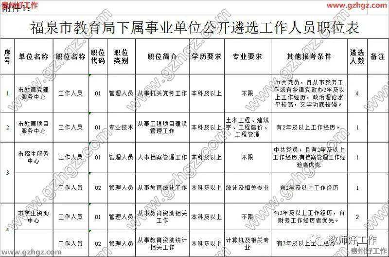 黔南事业单位考试简章(黔东南事业单位招聘2021考试时间)