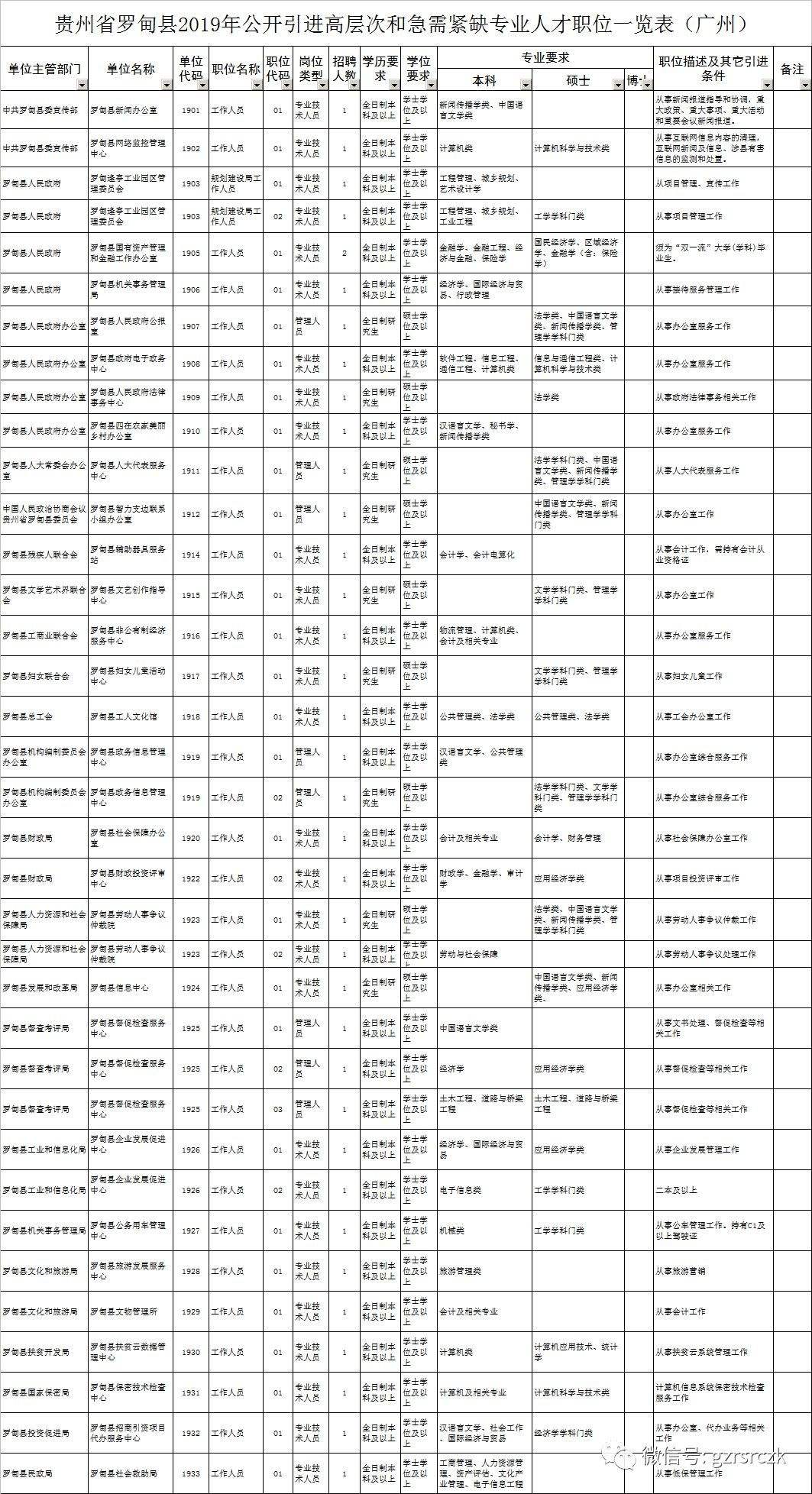 黔南事业单位考试简章(黔东南事业单位招聘2021考试时间)
