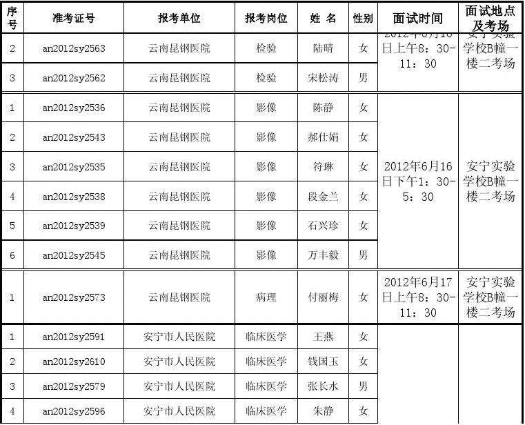 南京事业单位面试名单(事业单位笔试70分难吗)