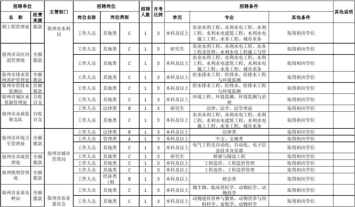 微山事业单位招聘职位表(2021年微山县事业单位招聘)