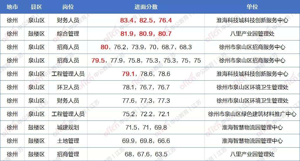 徐州事业单位经济类考试(2021年济宁事业编考试时间)