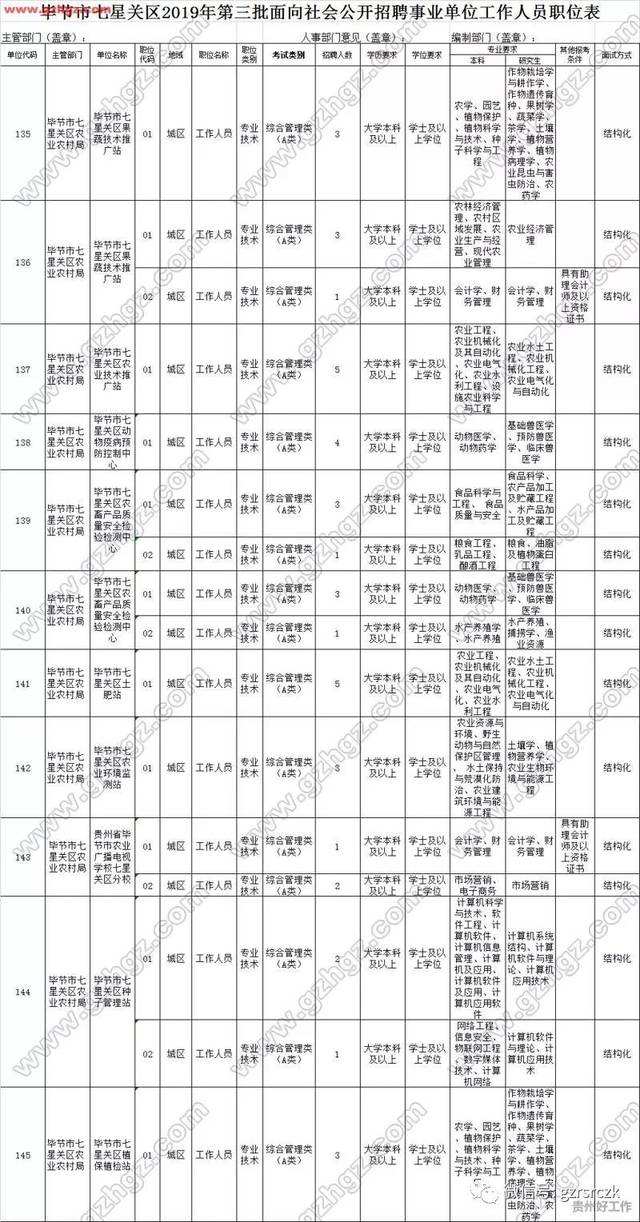 毕节第四批事业单位(遵义市10月24事业单位考试)