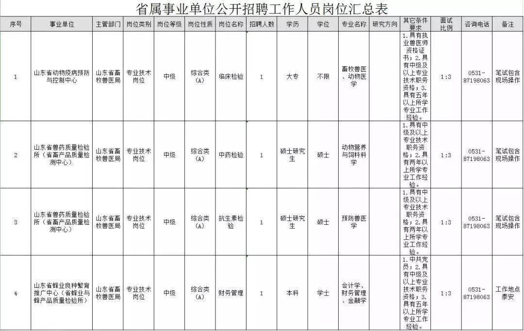 山东省事业单位一年几次(深圳事业单位考试一年考几次)
