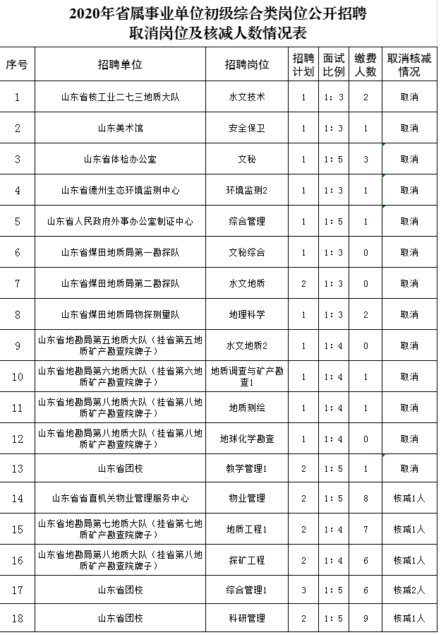 山东省事业单位一年几次(深圳事业单位考试一年考几次)