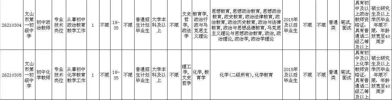 2017文山事业单位招聘公告(2018年文山州事业单位招聘公告)