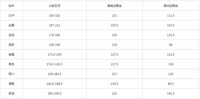 省事业单位行测多少分进面试(事业单位考试59分能进面试吗)